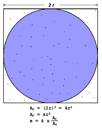 Description: One method of determining PI